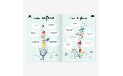 Telle Mère, telle Fille